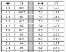 diamond conversion chart converting diamonds to carats