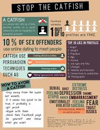 While some people create such fake identities just for the fun, there are some people who do so with some nefarious purpose. How To Get Genuine Dates And Avoid Catfish Todaywedate Com Online Dating Online Dating Tips Online Datin Online Dating Advice Online Dating Dating Tips