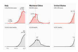 19:50 gmt, jul 31, 2021. Are Countries Flattening The Curve For The Coronavirus The New York Times