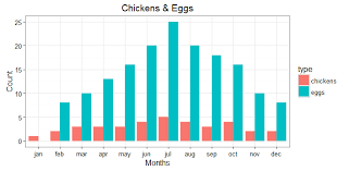 Make A Bar Plot With Ggplot The Practical R