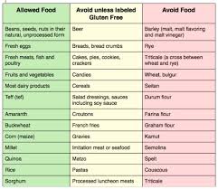 Gfcf Diet For Autism Casein Gluten Free Diet And Autism