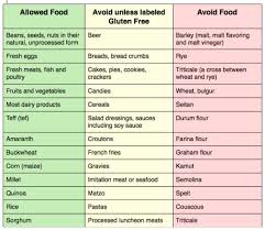 Gfcf Diet For Autism Casein Gluten Free Diet And Autism