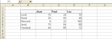 Maybe you would like to learn more about one of these? Tableur Microsoft Excel Les Formules De Calcul Bureautique Articles Astuces Internet