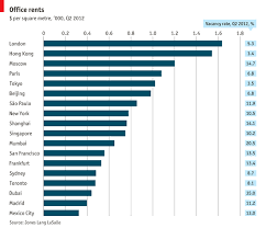 Office Rents Rent London Life Commercial Property