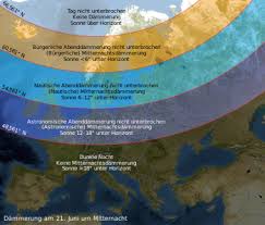 Wann ist der frühlingsanfang 2021? Sonnenwende Wikipedia