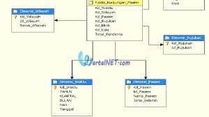 ✓ Contoh Data Warehouse Rumah Sakit Dan Keuntungannya