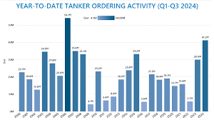 Image result for Tan 2024 Fleet
