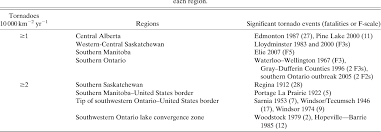 Canada's second worst killer tornado struck edmonton on july 31, killing 27 people. Table 2 From Probability Of Tornado Occurrence Across Canada Semantic Scholar