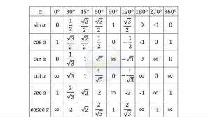 Aleks math placement assessment student guide. Important Math Formula Pdf Ssc Upsc Notes