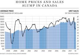 Jun 07, 2021 · the canadian government has promulgated a code of conduct for the credit and debit card industry in canada. Canadians Warned To Climb Out Of Debt Before It S Too Late As Threat Of Cooling Housing Markets Looms Financial Post