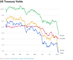 the yield curve everyones worried about nears a recession