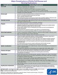 Complications And Treatments Of Sickle Cell Disease Cdc