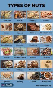 Types Of Nuts 25 Different Types Of Nuts You Should Be Eating Love English In 2021 Toasted Pine Nuts Peanut Butter Brands Everyday Food