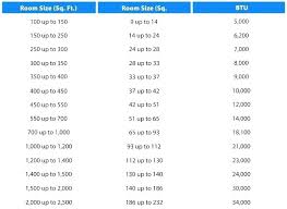 Anderson Window Sizes Chart Ericaswebstudio Com