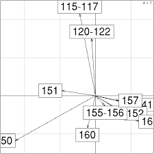 Http Www Imprs Gbgc De Uploads Courses Rstuff Grafiken Und Statistik In R Pdf