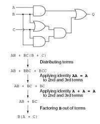 Hey dave, what exactly you are trying to get by using a string type for a checkbox. Boolean Algebra Calculator Circuit With Applications