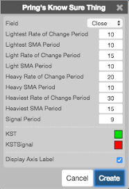 Prings Know Sure Thing Kst Charts Help And Tutorials