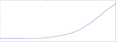 size of the bitcoin blockchain in mb according to