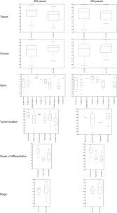 Cancer patients may benefit from mindfulness and guided meditation apps, which can help reduce stress, improve sleep, and one woman, a practiced yoga instructor and longtime mediator, told me this story: Metagenomic Analysis Of Formalin Fixed Paraffin Embedded Tumor And Normal Mucosa Reveals Differences In The Microbiome Of Colorectal Cancer Patients Scientific Reports
