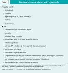 The widening gap between basic and clinical neuroscience. Differential Diagnosis Of Psychotic Symptoms Medical Mimics