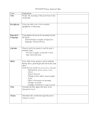 A Poetry Analysis Chart Poetry Analysis Poetry Analysis Worksheet Poetry Lessons