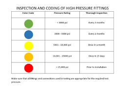 If a building inspector discovers a code violation, they're empowered to issue a fine, require that owner bring it up to code and can even, in extreme cases, render a house uninhabitable. Color Code Docx