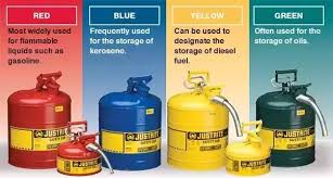 Can We Identify Petrol And Diesel By Its Colour Quora
