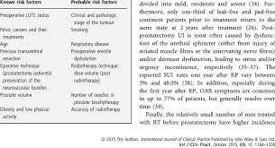 However, in the later stages, symptoms can include: Known And Probable Predictive Factors For Luts After Prostate Cancer Download Scientific Diagram