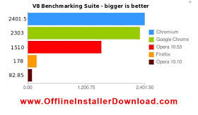 The chrome setup is fully offline installer. Google Chrome Offline Installer Latest Version Google Chrome Offline Installer Free Download For Windows 32 Bit 64 Bit