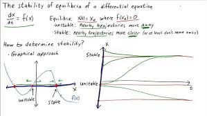 The Stability Of Equilibria Of A Differential Equation Youtube