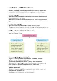 Kanser 1.pengenalan kanser merupakan penyakit yang telah dikenal pasti sejak dahulu lagi dan terdapat rekod mengenai kanser yang berusia 2500 sebelum masihi. Sains Tingkatan 2 4 1 Penyakit Berjangkit Dan Penyakit Tidak Berjangkit Kssm Sainstingkatan2 Cute766