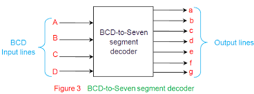 Bcd Zum Sieben Segment Decoder