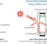 Conocimiento sobre vidrio Low e | MORN GLASS-Mejor proveedor ...