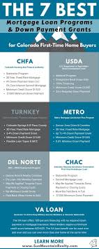 Are You Interested In Buying A Home In Colorado But Don T Think You Can Afford It There Are Several Fantast First Time Home Buyers First Home Buyer Home Loans