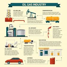 Download Oil Gas Industry Flowchart For Free Oil And Gas Gas Industry Flow Chart