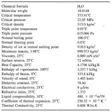 Water Properties