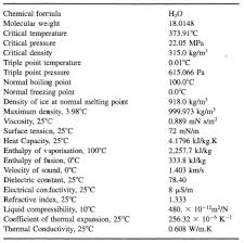 Water Properties