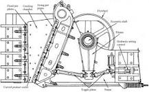Crusher - an overview | ScienceDirect Topics