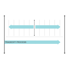 Tradeoff Chart 02