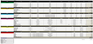 media flowchart activity plan hanin rwaished