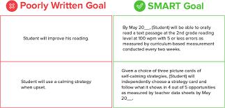 We did not find results for: Smart Iep Goals The Autism Community In Action Taca
