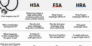 whats the difference between an hsa fsa and hra self