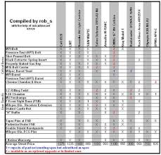 53 Memorable Ar15 Comparison Chart