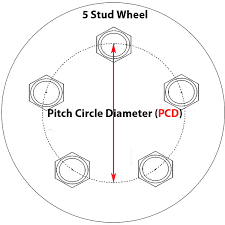 read all about what is pcd of wheels and why you should know