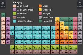 Wallpapers Periodic Table Google Sok Periodic Table Scientific Calculators Noble Gas