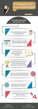 Salte del formato de siempre con esta plantilla y sorprende a tus entrevistadores con un cv perfectamente diseñado. Modelos Y Plantillas Curriculum Vitae Para Rellenar Ejemplos 2019 Plantilla De Curriculum Vitae Plantillas Curriculum Plantillas Curriculum Gratis