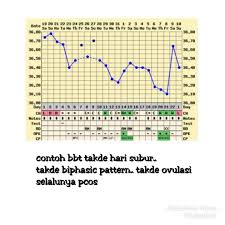 Maybe you would like to learn more about one of these? Guna Opk Catat Bbt Jaga Pemakanan Ini Tips Usaha Saya Dapatkan Zuriat Dalam 8 Bulan