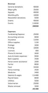 Check spelling or type a new query. The Small Nonprofit S Guide To Budgeting Get Fully Funded