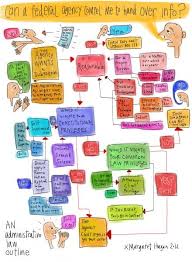 Visual Law Tons Of Charts Like This Available Through The Link Learning Methods Visual Learning Law