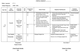 Format jurnal harian penilaian sikap sosial ini adalah sebuah buku yang digunakan untuk mencatat nilai sikap sosial siswa disertai dengan tindak. Jurnal Harian Kurikulum 2013 Sd Mi Semua Jenjang Kelas I Vi Semester 1 Sang Pendidik